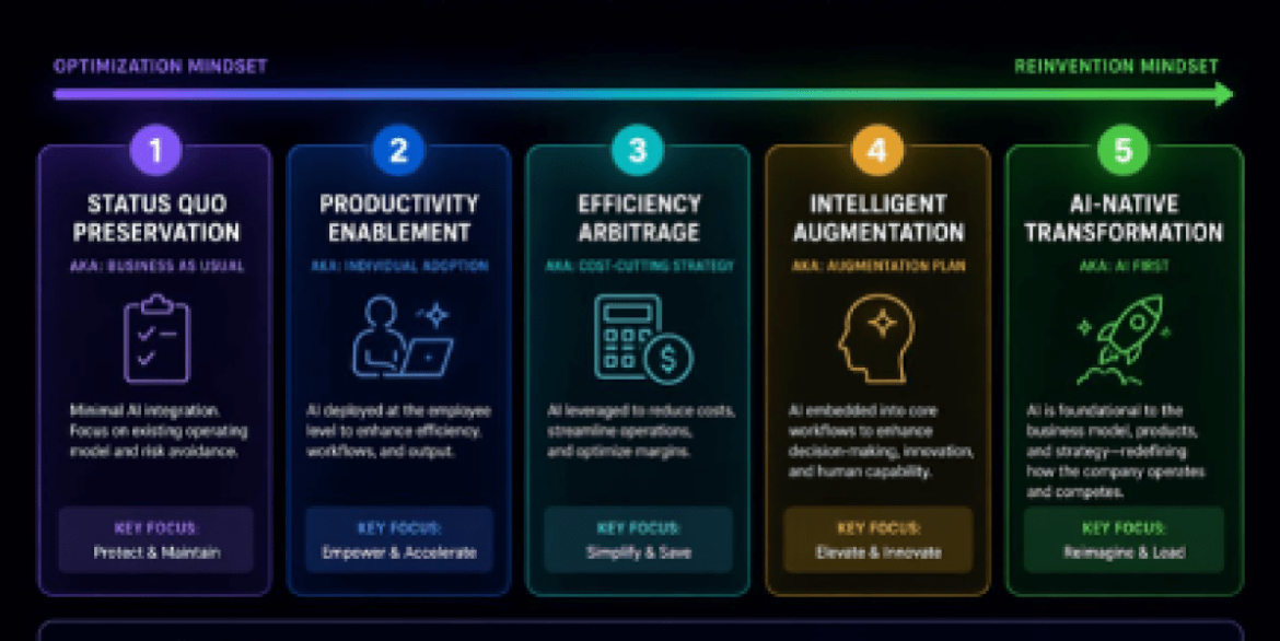Your company already has an AI strategy. You just didn’t choose it
